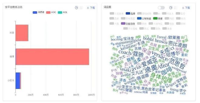 增长密码：疗愈、场景化、男性市场崛起PG电子游戏麻将胡了千亿香氛市场的(图8)